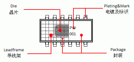 ic profile.gif