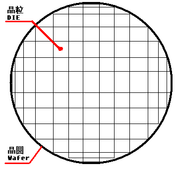 wafer.gif